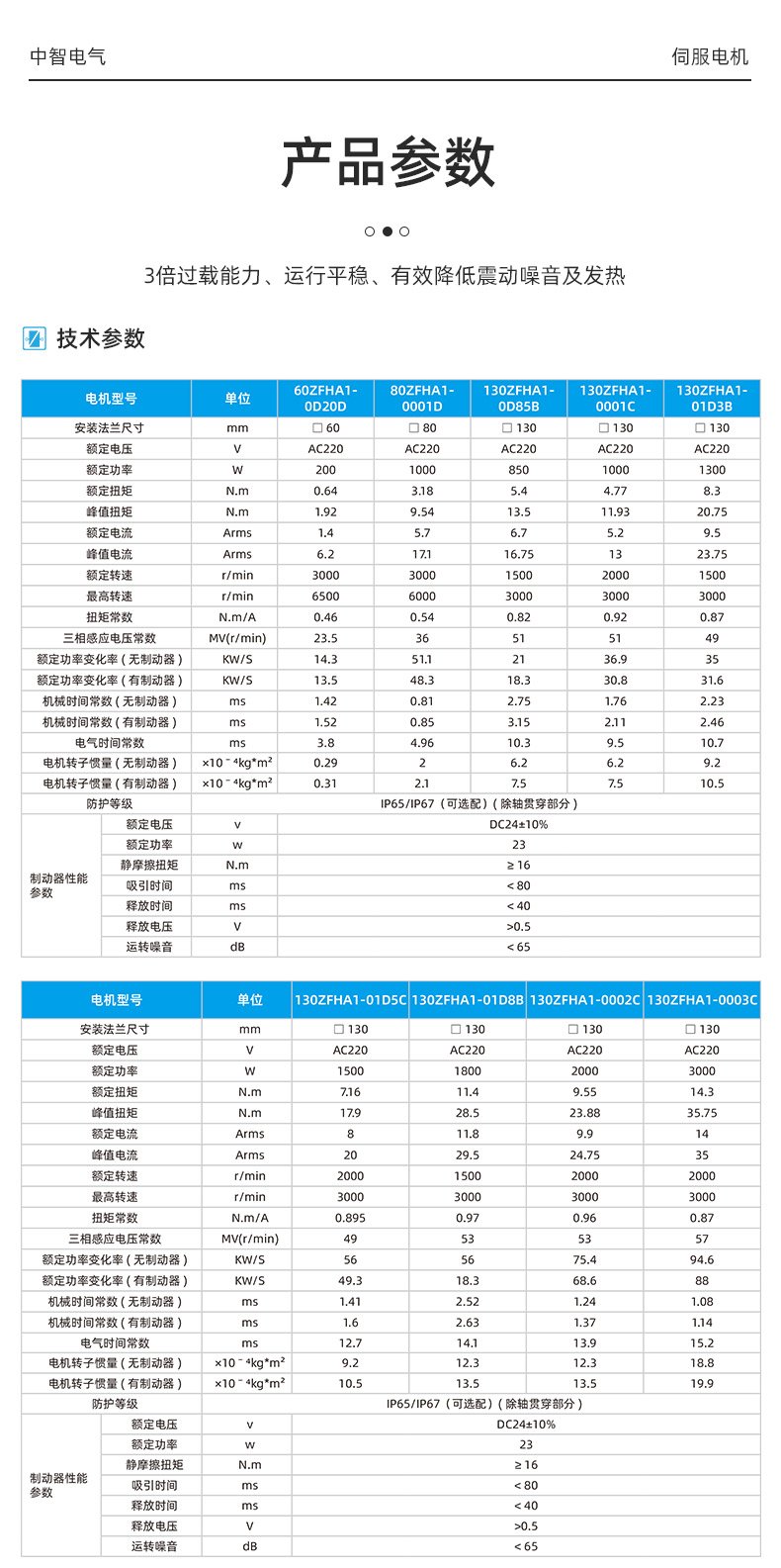 SV系列伺服电机详情页_04.jpg