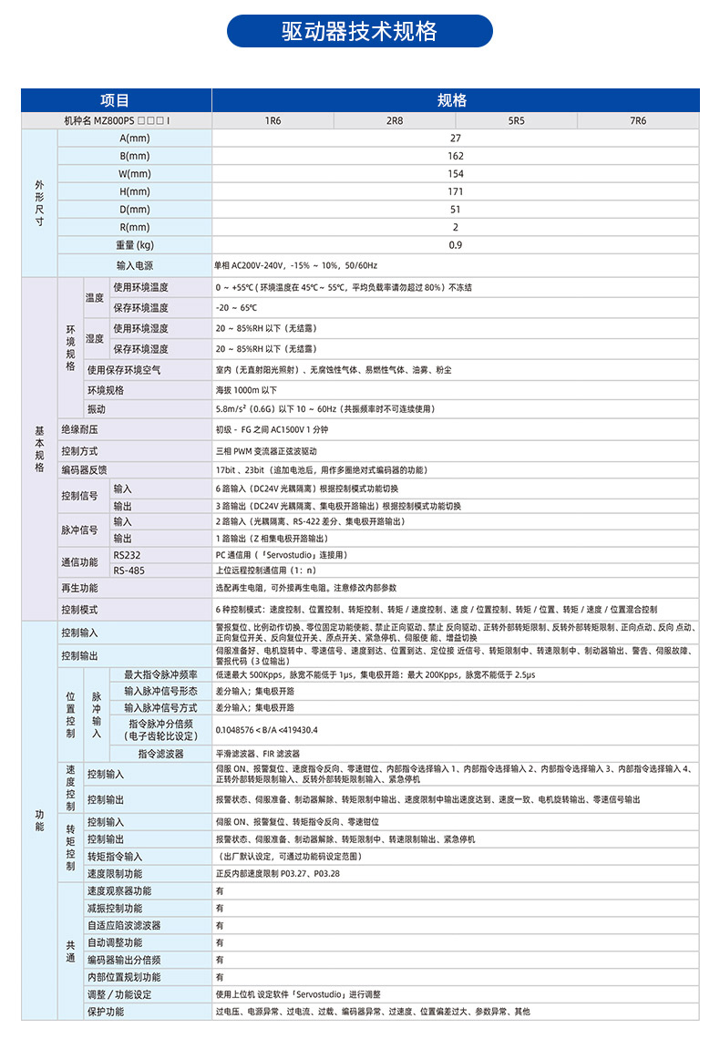 MZ800伺服驱动器详情页-(7).jpg