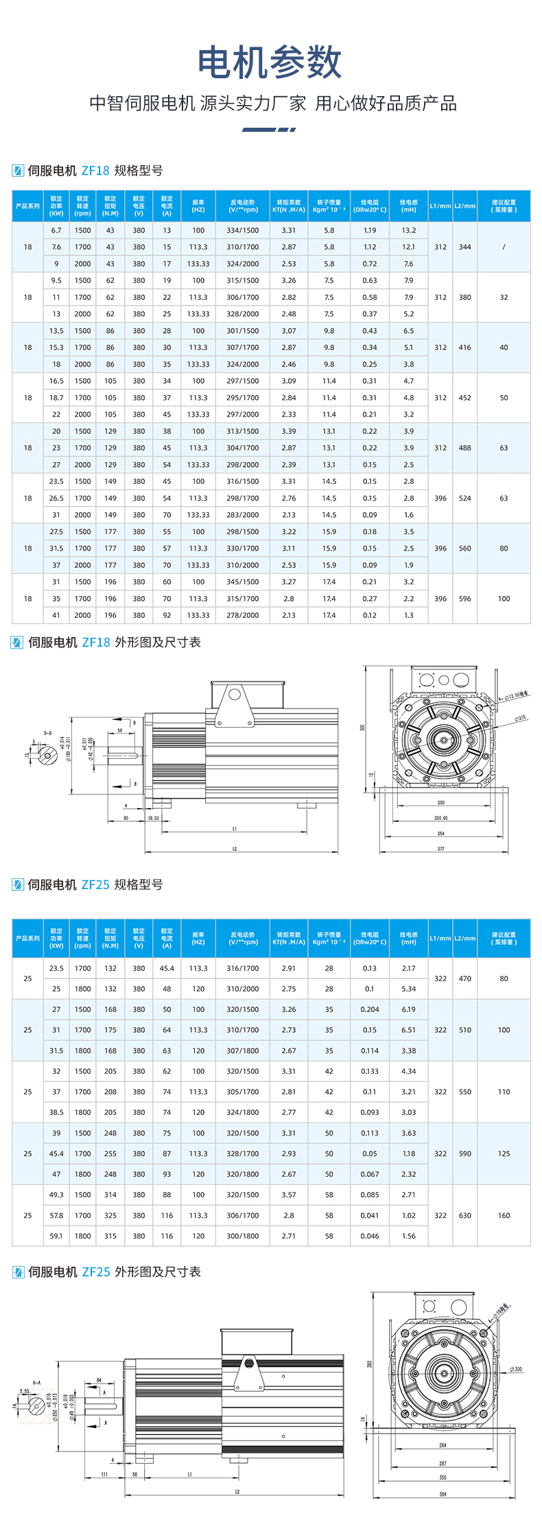 ZF系列永磁同步电机详情页_03.jpg