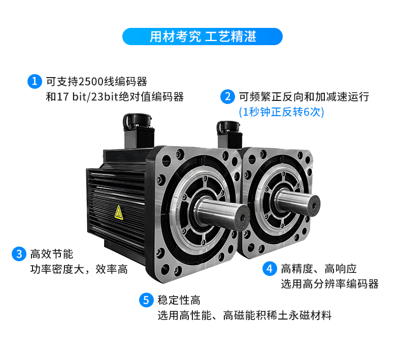 ZF系列通用型伺服电机详情页_03.jpg