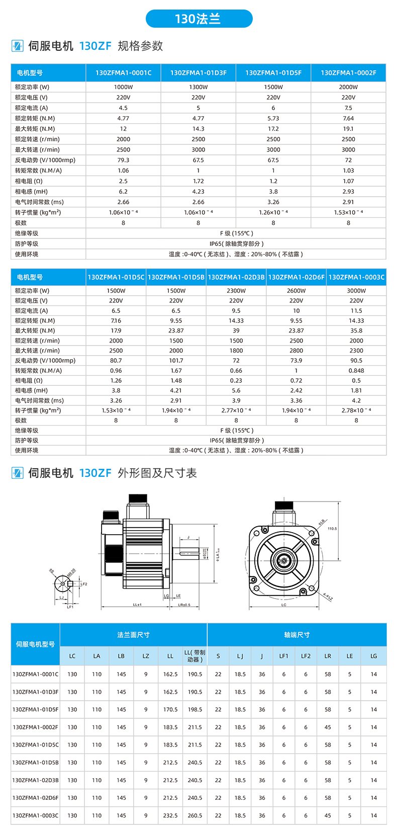 ZF系列通用型伺服电机详情页_06.jpg