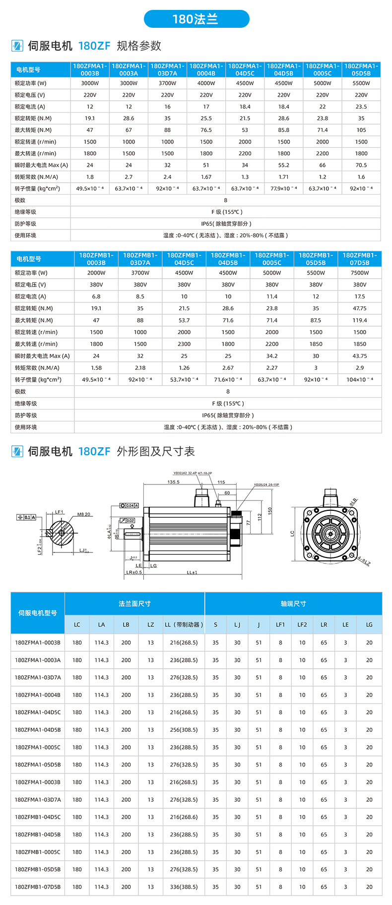 ZF系列通用型伺服电机详情页_07.jpg