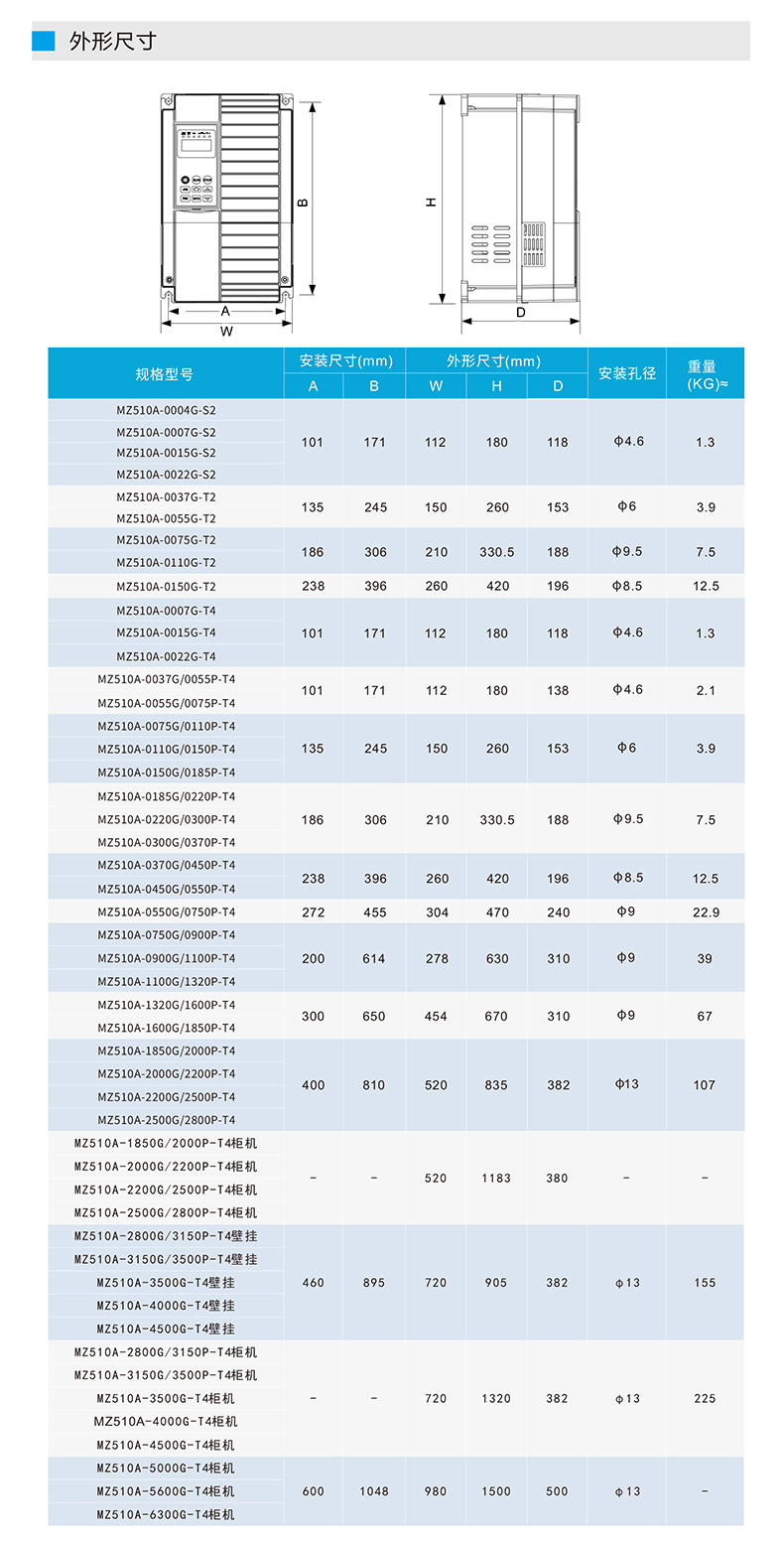 MZ510A变频器详情页_06.jpg
