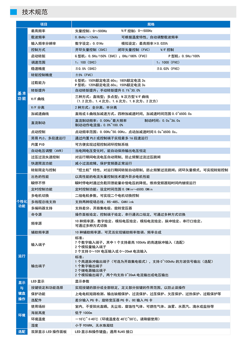 MZ510A变频器详情页_05.jpg