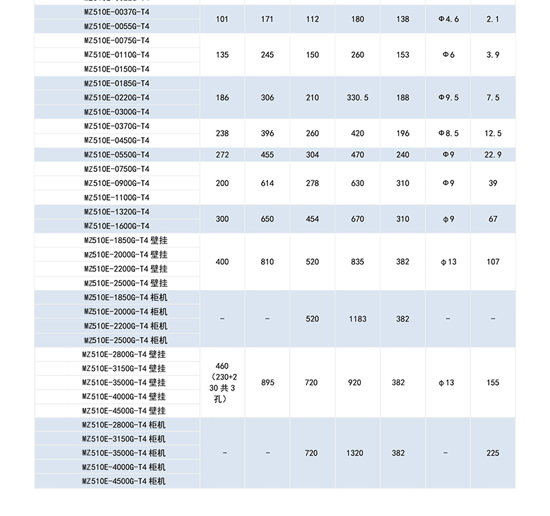 MZ510E系列同步电机驱动器_05.jpg