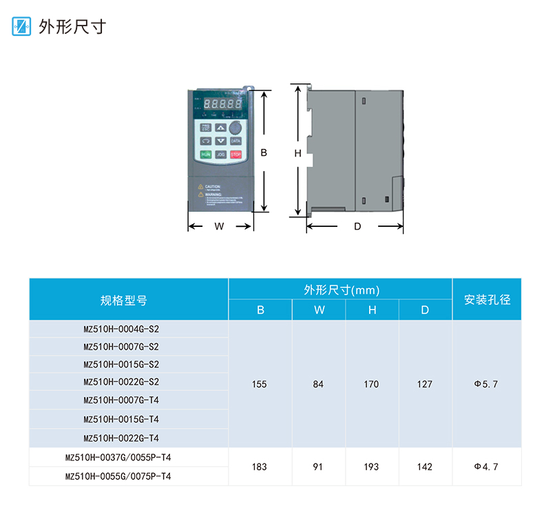 MZ510H变频器详情页_05.jpg