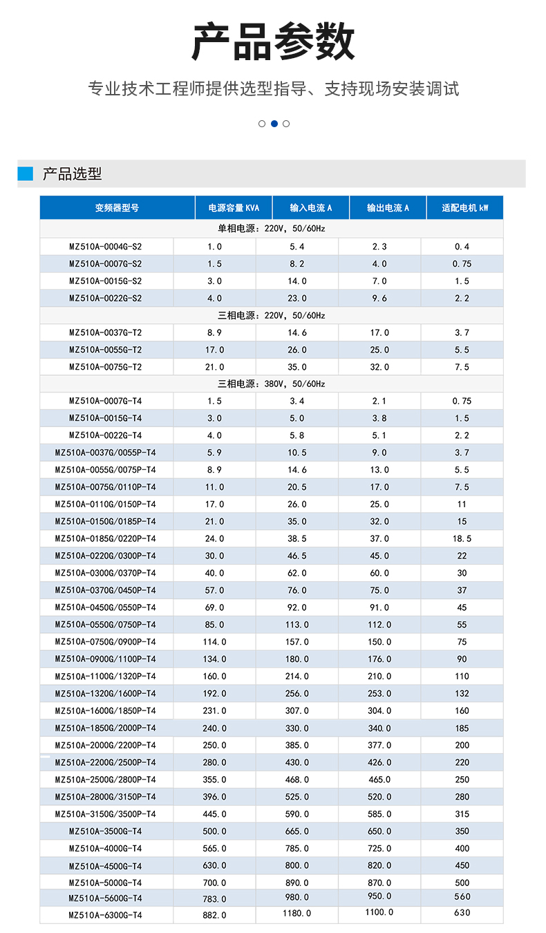 MZ510A变频器详情页_04.jpg